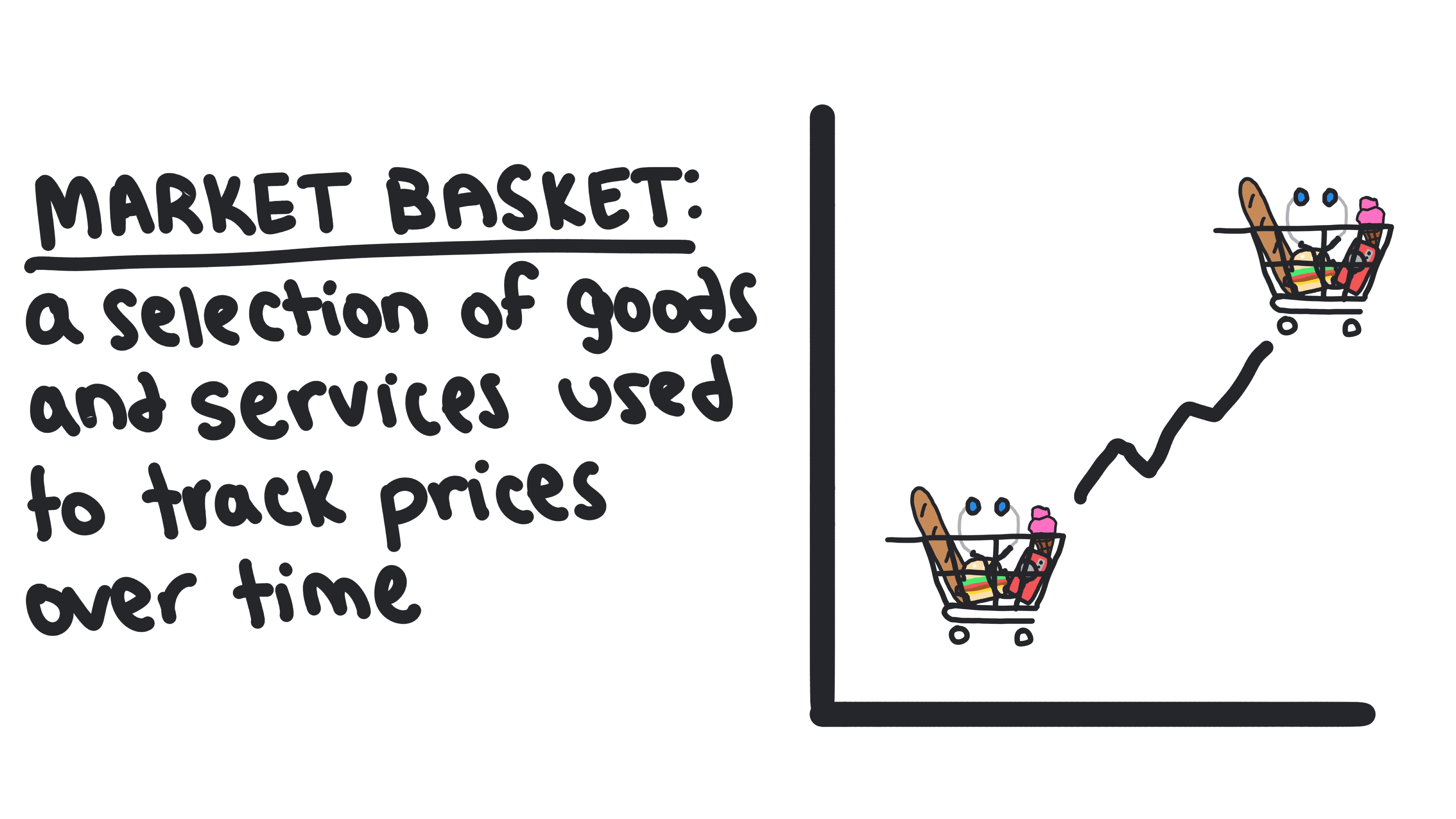 Price Indices and Inflation  11